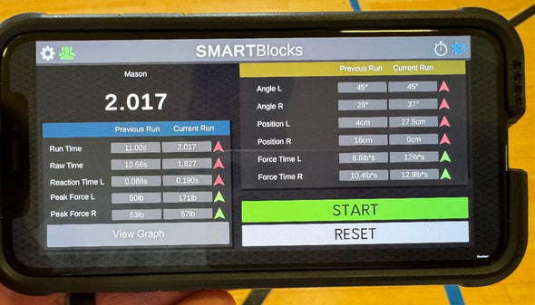 Smart Blocks